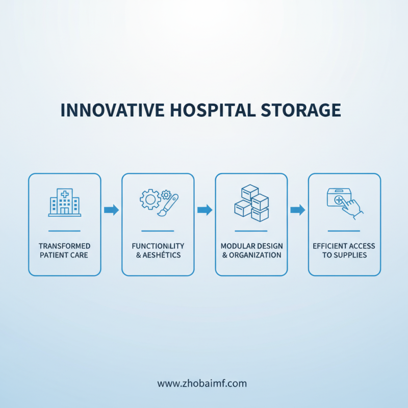 10 Best High-Quality Custom Hospital Bedside Cabinet Factories to Consider?