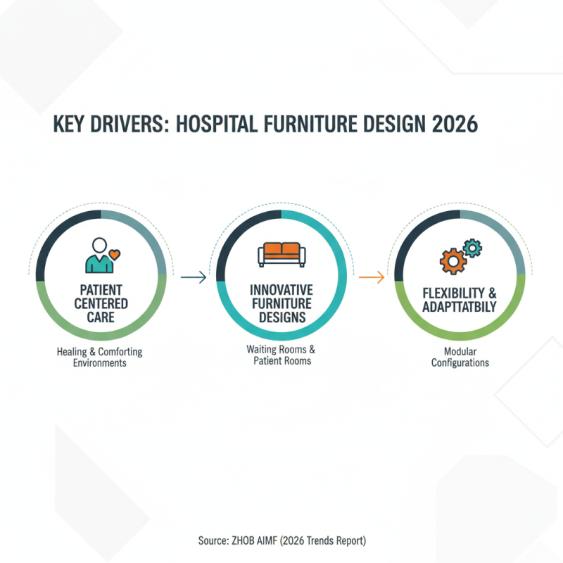Top Hospital Room Furniture Trends for 2026 Are You Ready?