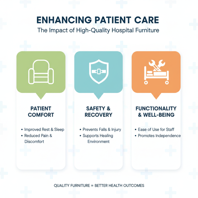 2026 How to Choose Custom High Quality Hospital Furniture Solutions Factories?