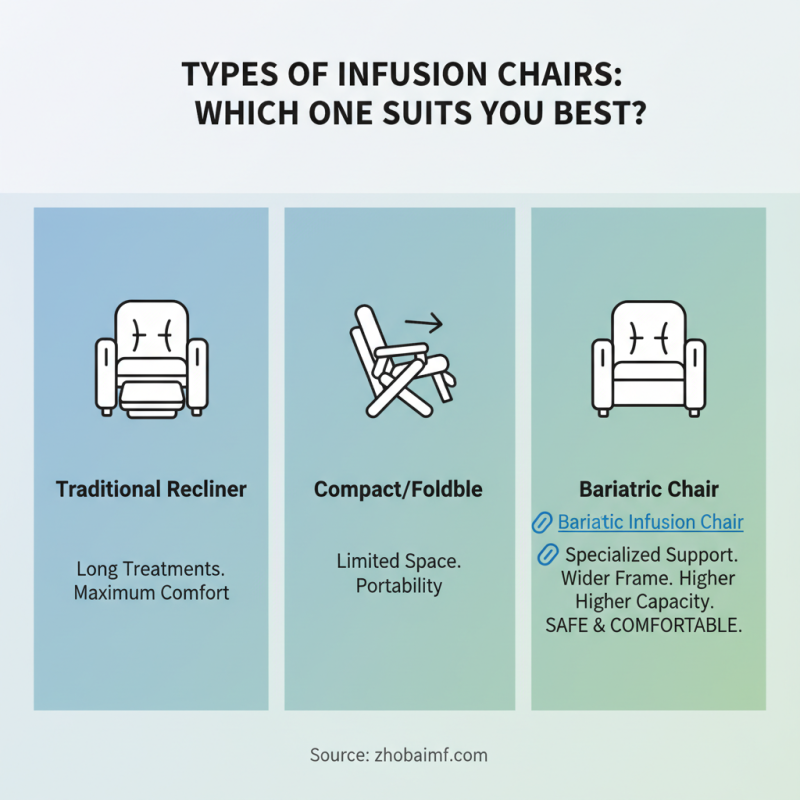 2026 How to Choose the Best Infusion Chair for Your Needs?